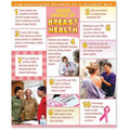Taking Charge of Breast Health Laminated Poster